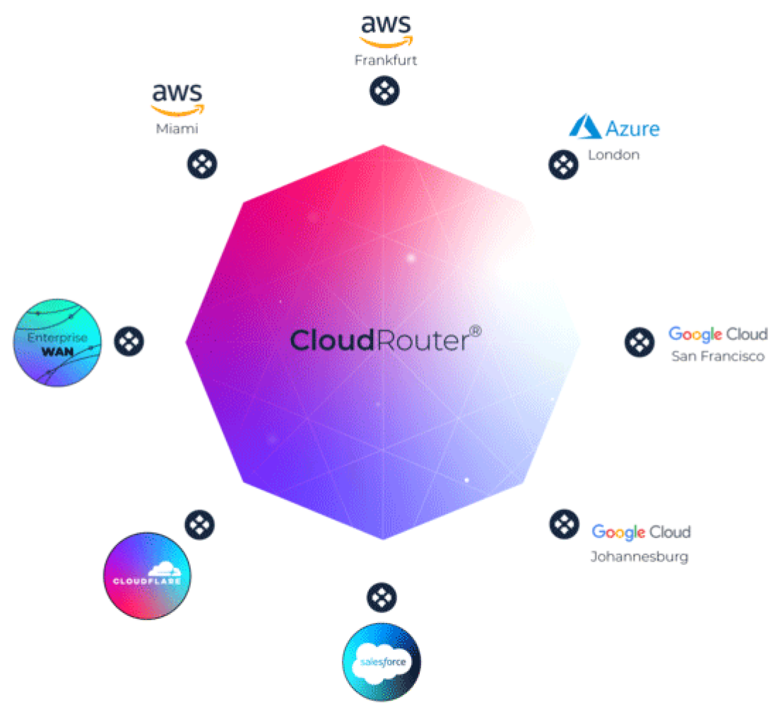 CloudRouter Diagram