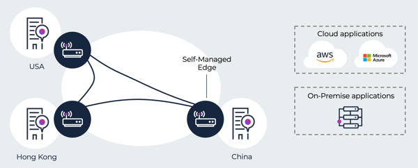 SD-WAN use case China compliance with SD-WAN Before