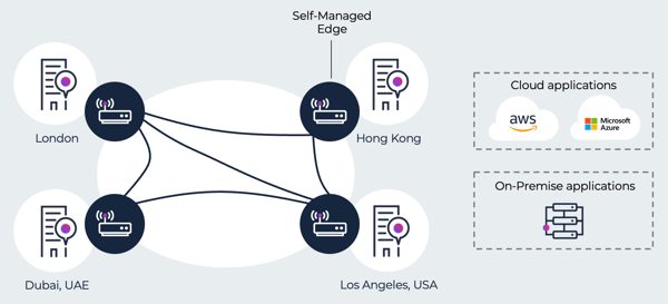SD-WAN use case Global site-to-site communication made simple Before