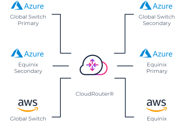 multi-cloud diagram-1