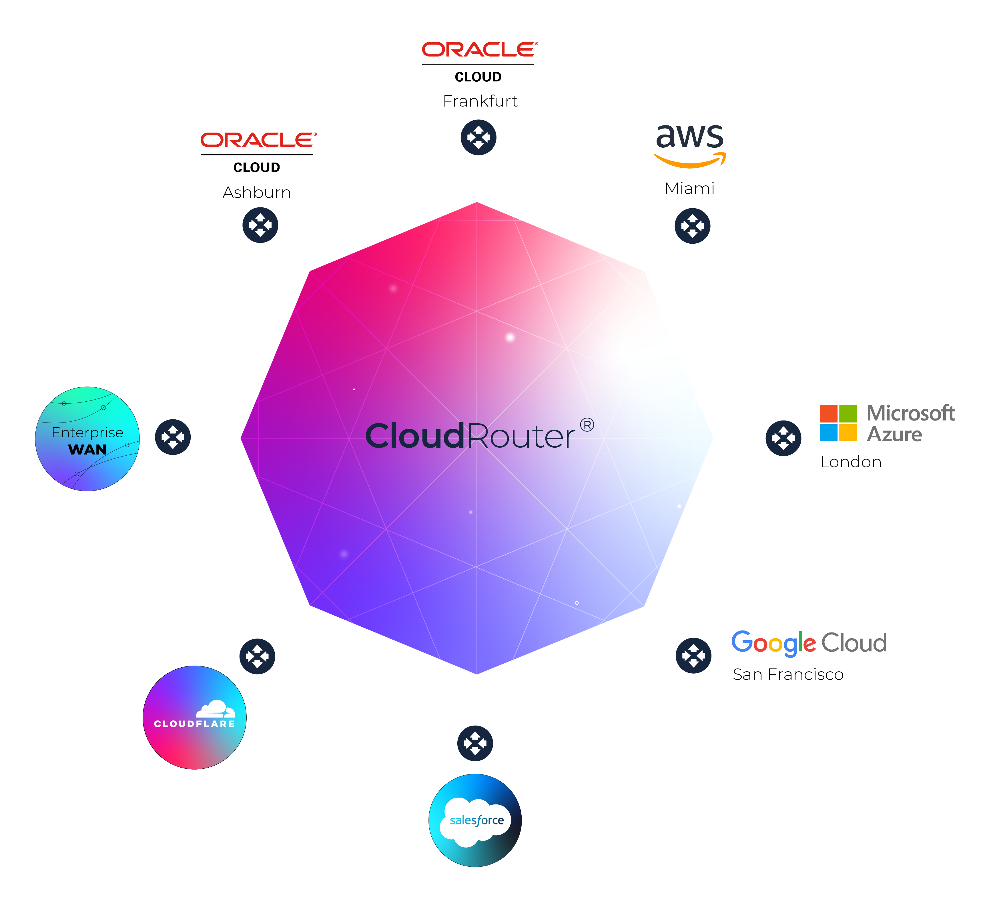 cloudrouter_Aug01 (002)
